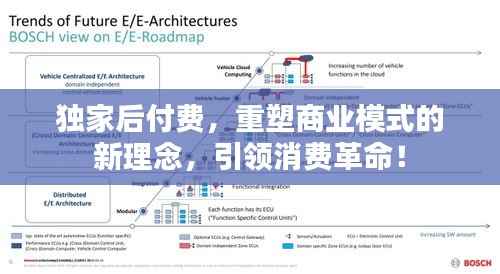 独家后付费，重塑商业模式的新理念，引领消费革命！