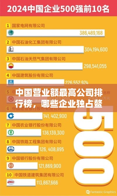 中国营业额最高公司排行榜，哪些企业独占鳌头？