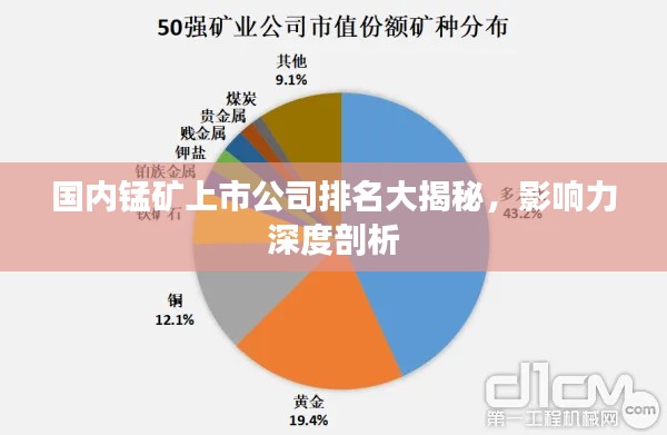 国内锰矿上市公司排名大揭秘，影响力深度剖析