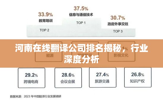 河南在线翻译公司排名揭秘，行业深度分析
