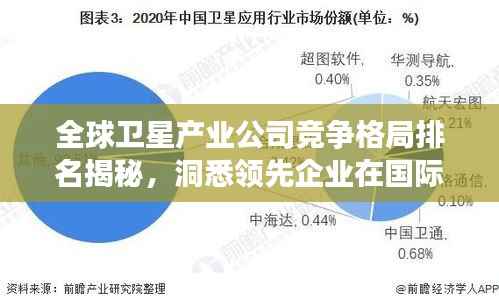 全球卫星产业公司竞争格局排名揭秘，洞悉领先企业在国际市场的位置