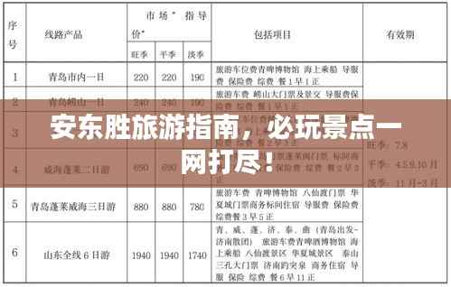 安东胜旅游指南，必玩景点一网打尽！