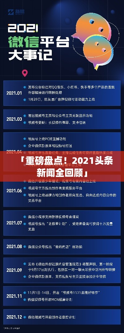 「重磅盘点！2021头条新闻全回顾」