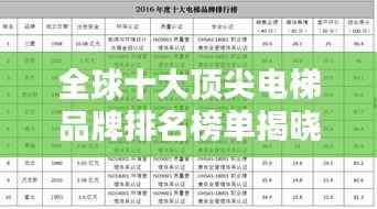 全球十大顶尖电梯品牌排名榜单揭晓