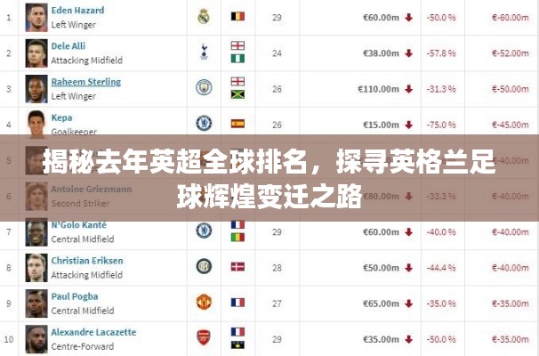 揭秘去年英超全球排名，探寻英格兰足球辉煌变迁之路