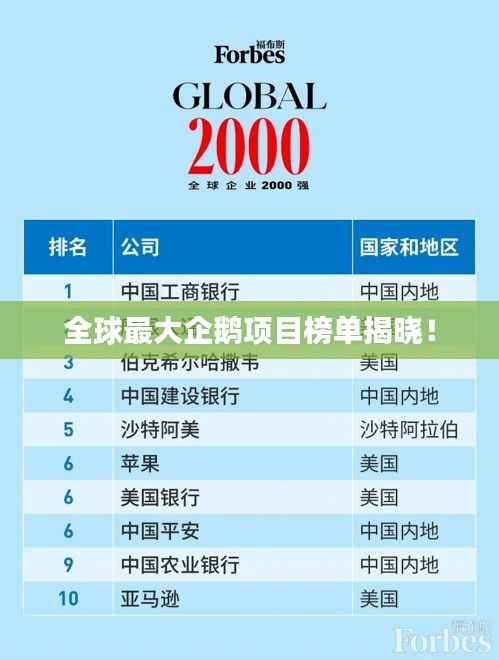 全球最大企鹅项目榜单揭晓！