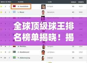 全球顶级球王排名榜单揭晓！揭秘公认最强球王榜单！