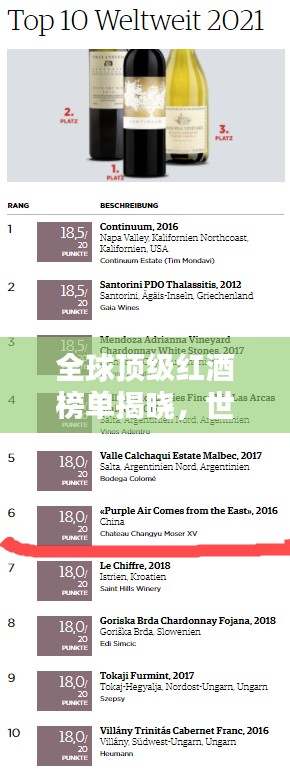 全球顶级红酒榜单揭晓，世界最佳红酒排名TOP榜