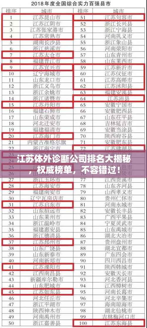 江苏体外诊断公司排名大揭秘，权威榜单，不容错过！