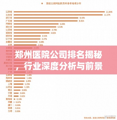 郑州医院公司排名揭秘，行业深度分析与前景展望