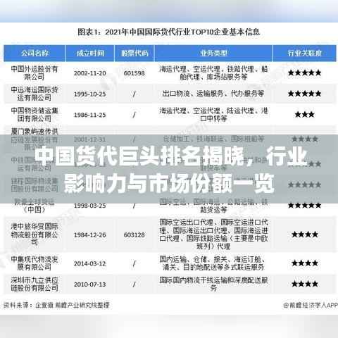 中国货代巨头排名揭晓，行业影响力与市场份额一览