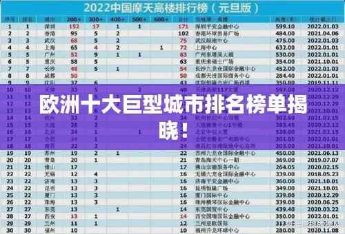 欧洲十大巨型城市排名榜单揭晓！