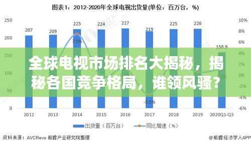 全球电视市场排名大揭秘，揭秘各国竞争格局，谁领风骚？