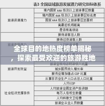 全球目的地热度榜单揭秘，探索最受欢迎的旅游胜地奥秘