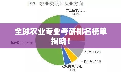 全球农业专业考研排名榜单揭晓！