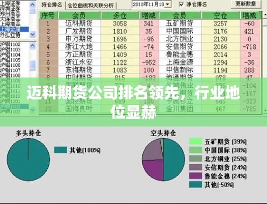 迈科期货公司排名领先，行业地位显赫