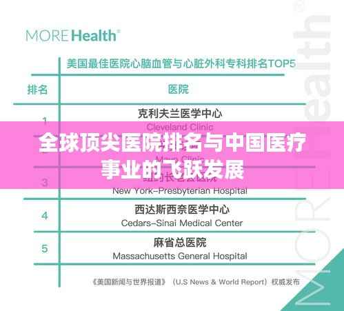 全球顶尖医院排名与中国医疗事业的飞跃发展