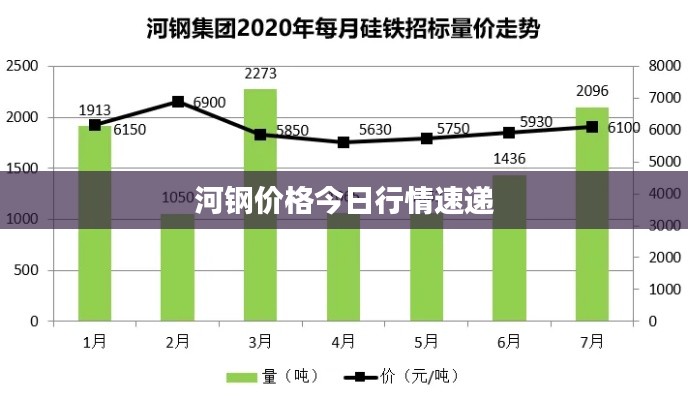 河钢价格今日行情速递