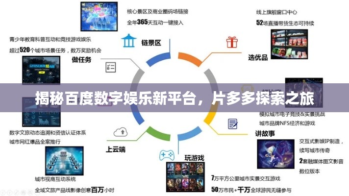 揭秘百度数字娱乐新平台，片多多探索之旅