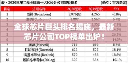 全球芯片巨头排名揭晓，最新芯片公司TOP榜单出炉！
