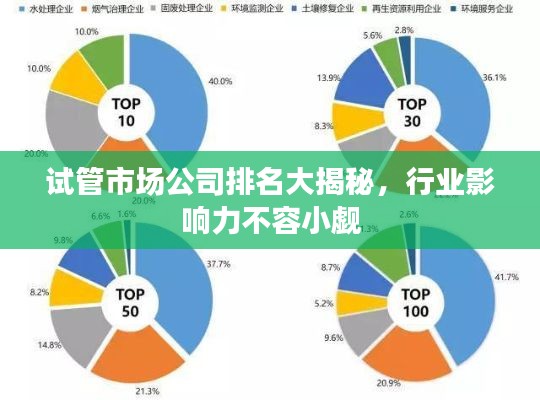 试管市场公司排名大揭秘，行业影响力不容小觑