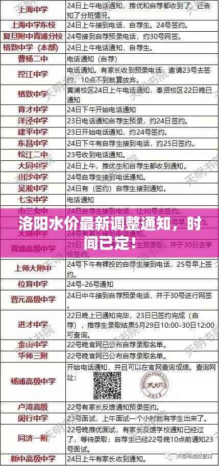 洛阳水价最新调整通知，时间已定！