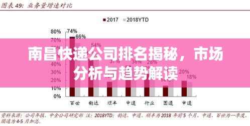 南昌快递公司排名揭秘,市场分析与趋势解读
