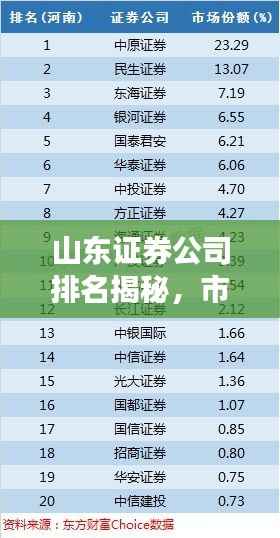 山东证券公司排名揭秘，市场影响力不容小觑！