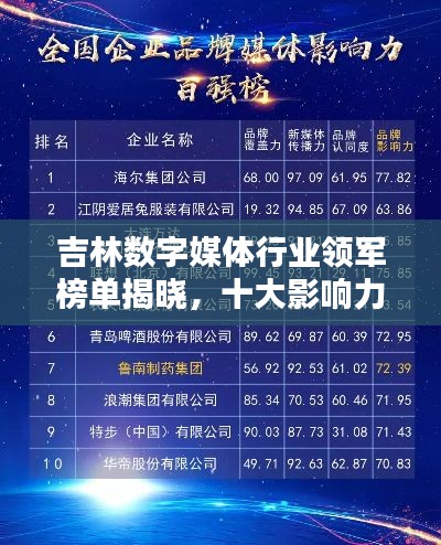吉林数字媒体行业领军榜单揭晓，十大影响力企业排名！