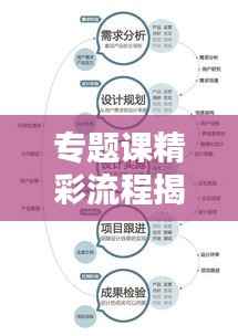 专题课精彩流程揭秘，从入门到精通！