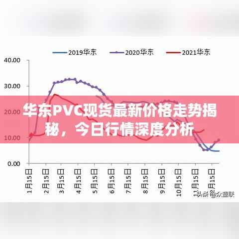 华东PVC现货最新价格走势揭秘，今日行情深度分析