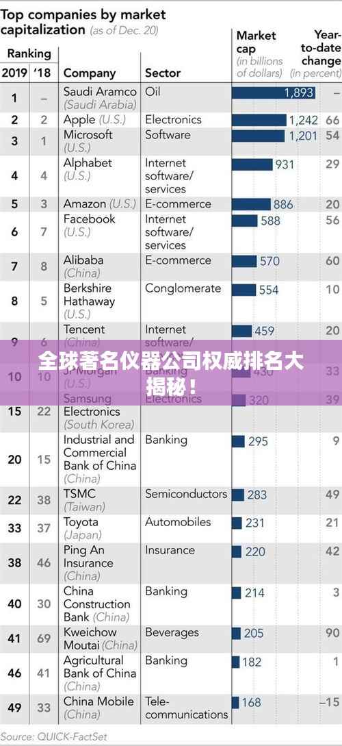 全球著名仪器公司权威排名大揭秘！