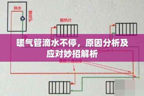 暖气管滴水不停，原因分析及应对妙招解析
