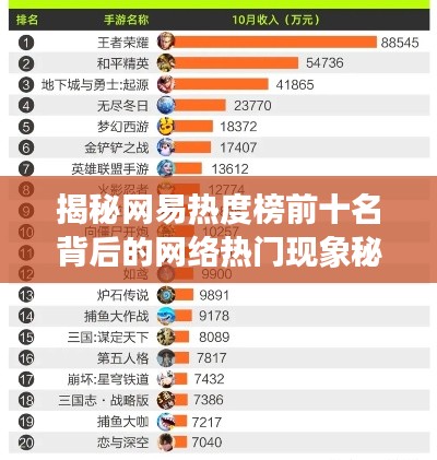 揭秘网易热度榜前十名背后的网络热门现象秘密
