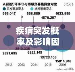 疾病突发概率及影响因素解析