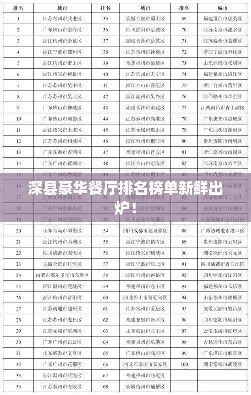 深县豪华餐厅排名榜单新鲜出炉！