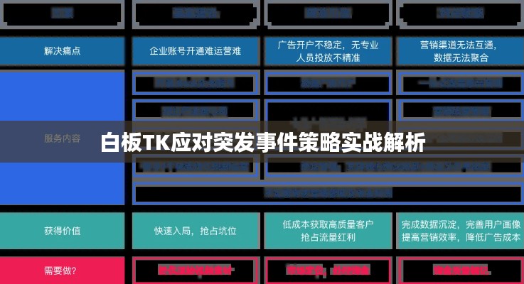 白板TK应对突发事件策略实战解析