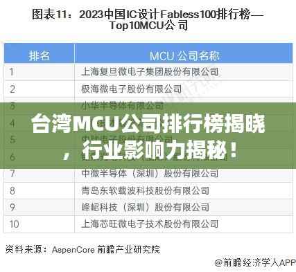 台湾MCU公司排行榜揭晓，行业影响力揭秘！