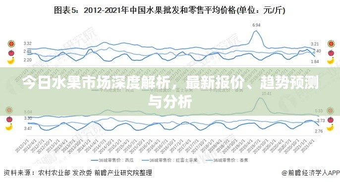今日水果市场深度解析，最新报价、趋势预测与分析