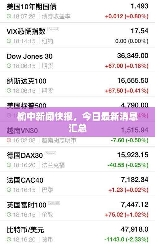 榆中新闻快报，今日最新消息汇总