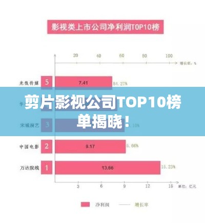 剪片影视公司TOP10榜单揭晓！