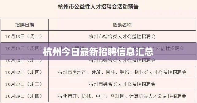杭州今日最新招聘信息汇总