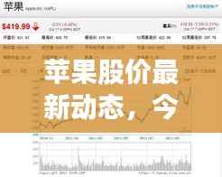 苹果股价最新动态，今日走势揭秘