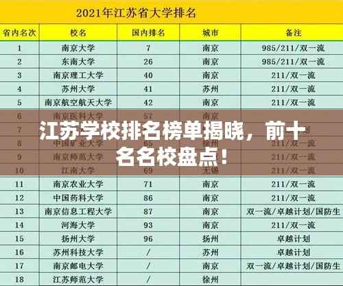江苏学校排名榜单揭晓，前十名名校盘点！