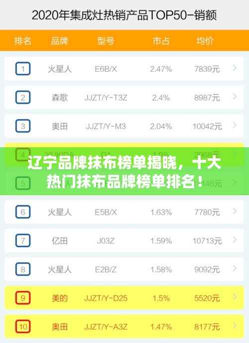 辽宁品牌抹布榜单揭晓，十大热门抹布品牌榜单排名！