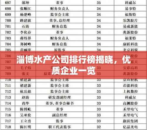 淄博水产公司排行榜揭晓，优质企业一览