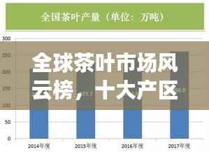 全球茶叶市场风云榜，十大产区与品牌商角力茶叶产销赛道