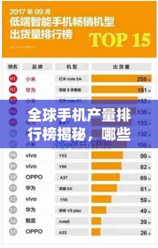 全球手机产量排行榜揭秘,哪些品牌领先市场?