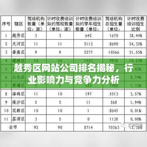 越秀区网站公司排名揭秘，行业影响力与竞争力分析