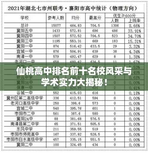 仙桃高中排名前十名校风采与学术实力大揭秘！